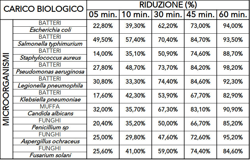 Tabella2